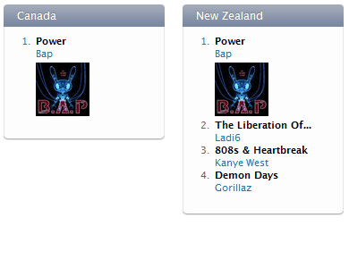 ألبوم Power الجديد لفرقة B.A.P يحتل المراكز الأولى في iTunes 20120428_bap_itunes